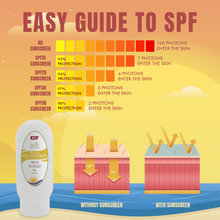 Load image into Gallery viewer, Organic Eco-Sunscreen SPF 25
